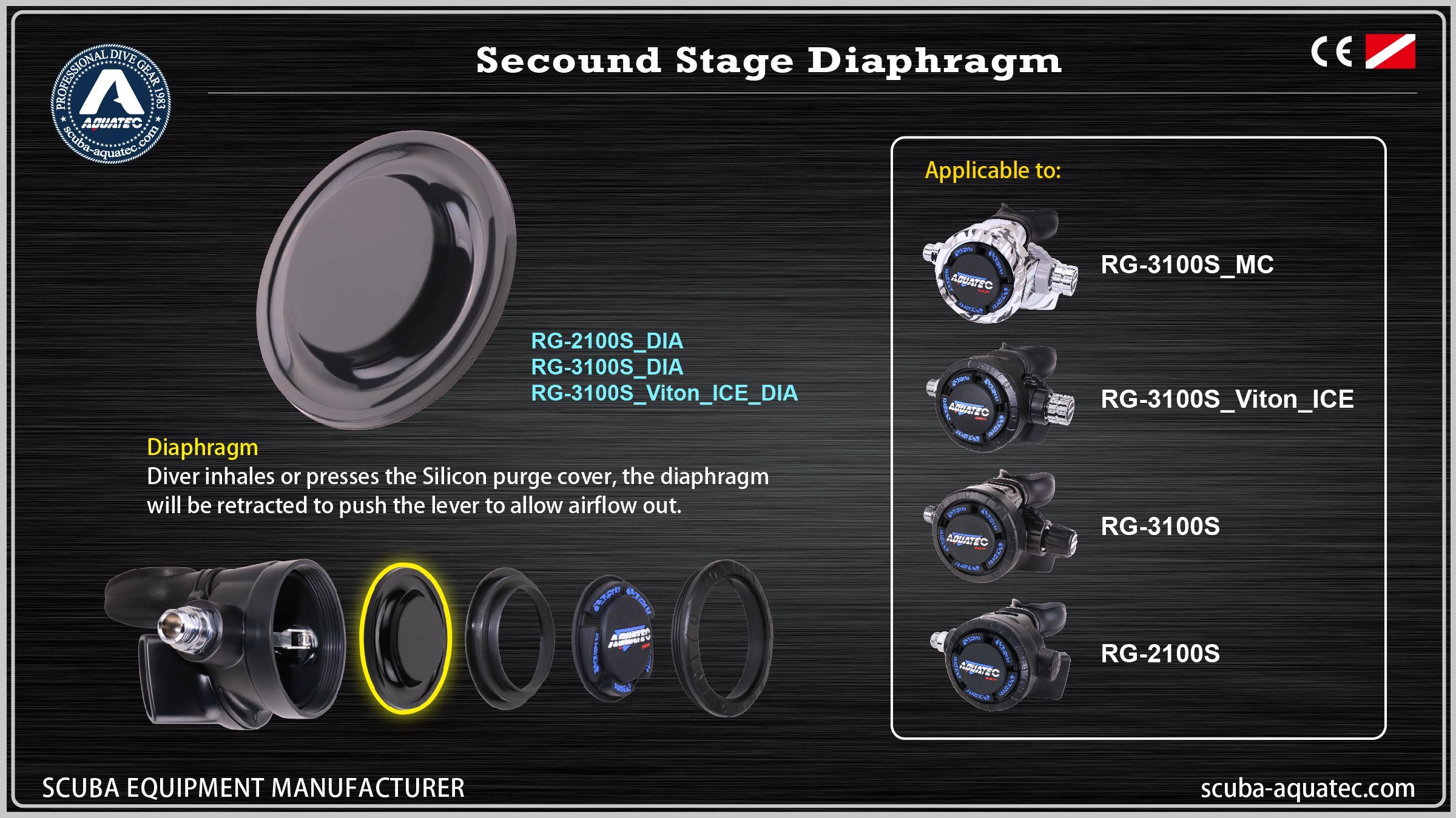 Secunda Gradus Diaphragma.